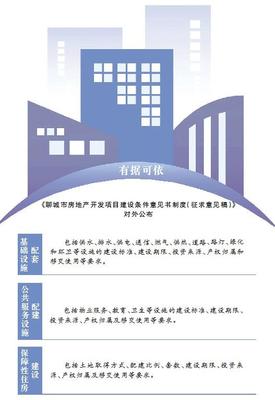 聊城拟实施房地产开发项目建设条件意见书制度，促进行业规范发展